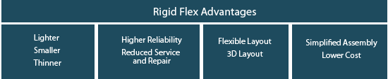 rigid flex advantages